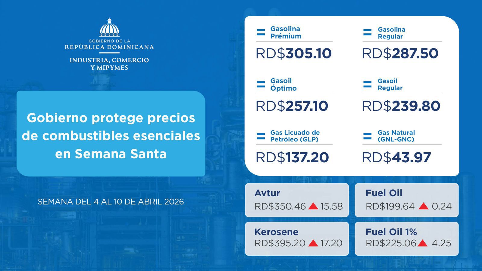 Precios combustibles